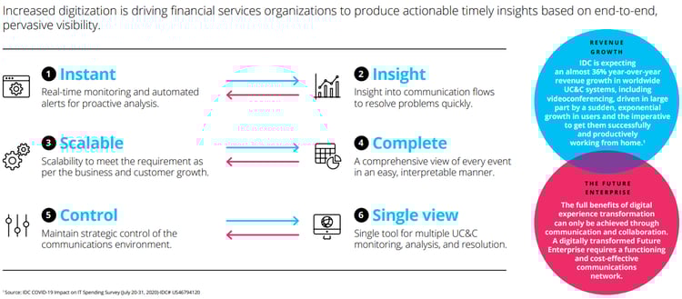 IDCInfoBriefIRUC&CGlobal infographic